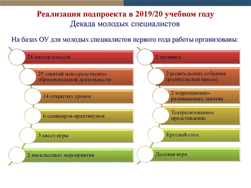 Файл:Отчет по проекту Школа наставников 2019-2020 2.pdf
