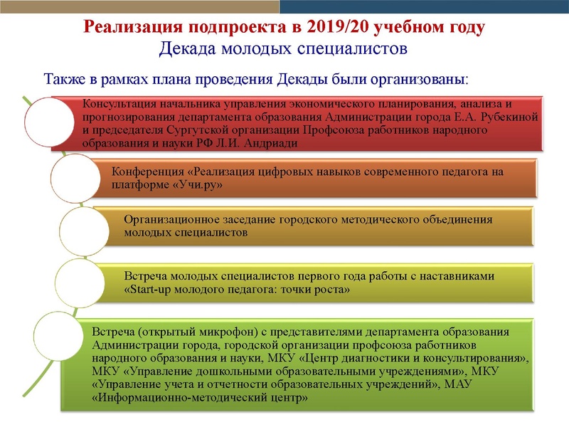 Файл:Отчет по проекту Школа наставников 2019-2020 2.pdf