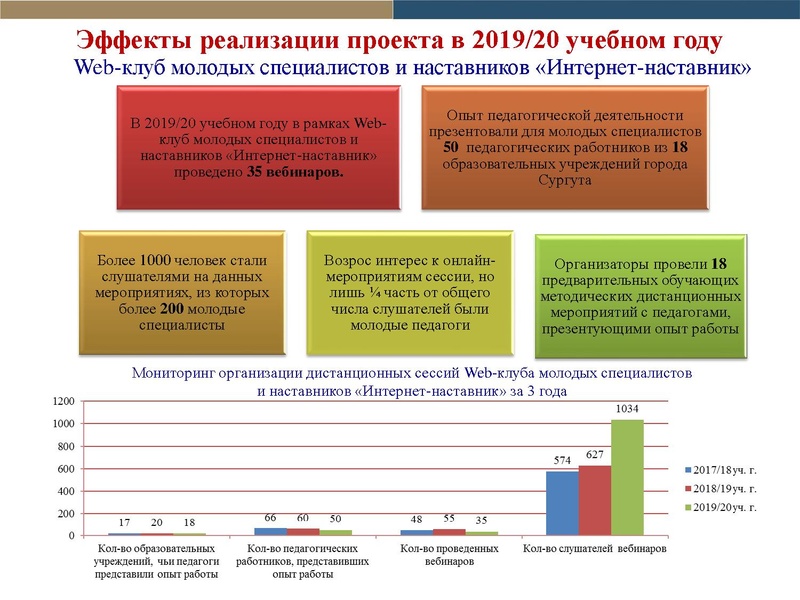 Файл:Отчет по проекту Школа наставников 2019-2020 2.pdf