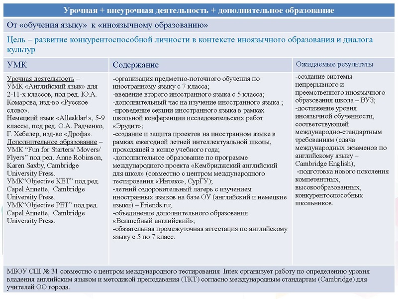 Файл:ПерезентацияИЯ2017 2.pdf