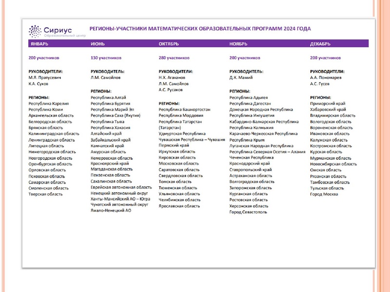 Файл:Презентация А.С. Саитовой.pdf