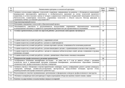 Файл:10-П-1783 EDS Приказ ДОиН Премия лучшим учителя.docx.pdf