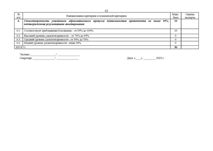 Файл:10-П-1783 EDS Приказ ДОиН Премия лучшим учителя.docx.pdf