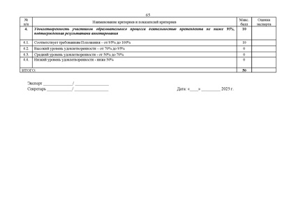 Файл:10-П-1783 EDS Приказ ДОиН Премия лучшим учителя.docx.pdf