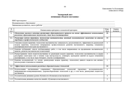 Файл:10-П-1783 EDS Приказ ДОиН Премия лучшим учителя.docx.pdf
