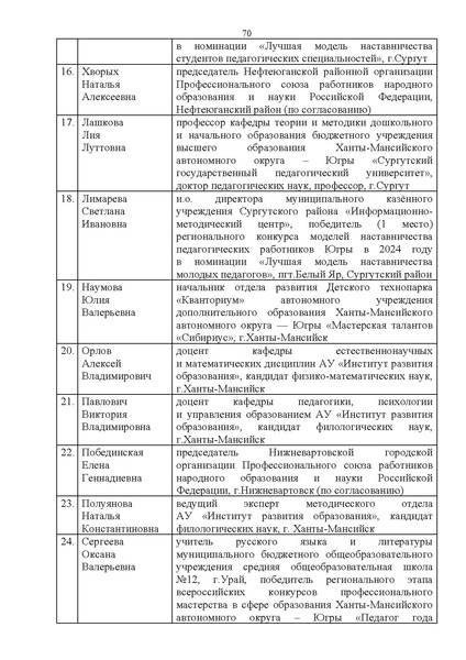 Файл:10-П-1783 EDS Приказ ДОиН Премия лучшим учителя.docx.pdf