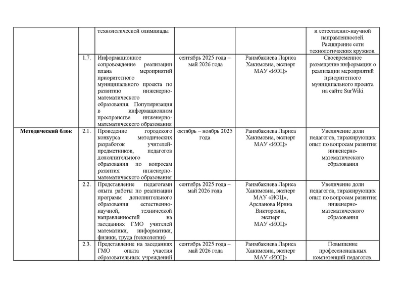 Файл:!!!2025-26 уч.г. Дорожная карта проекта по ИМО.pdf