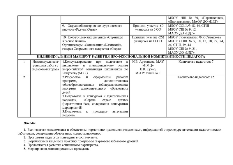 Файл:ГМО учителей ИЗО, МХК , ПДО ДПИ.pdf