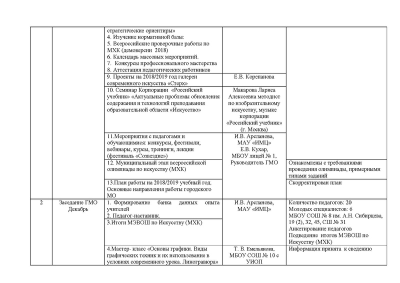 Файл:ГМО учителей ИЗО, МХК , ПДО ДПИ.pdf