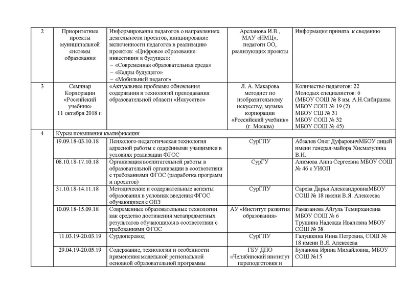 Файл:ГМО учителей ИЗО, МХК , ПДО ДПИ.pdf