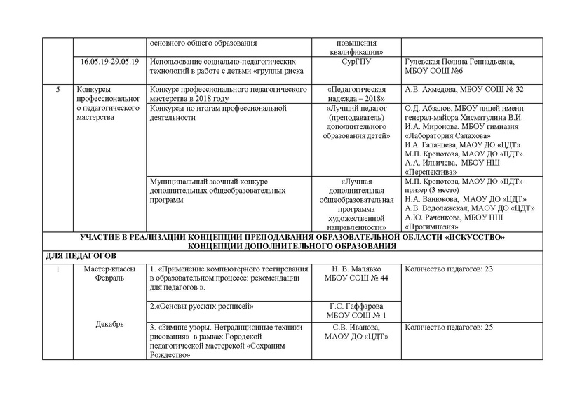 Файл:ГМО учителей ИЗО, МХК , ПДО ДПИ.pdf