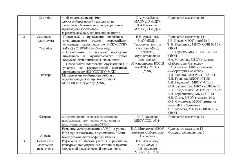 Файл:ГМО учителей ИЗО, МХК , ПДО ДПИ.pdf