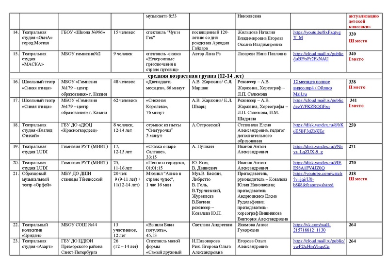 Файл:Итоги театр, Оригинальный жанр 2024 на сайт.pdf