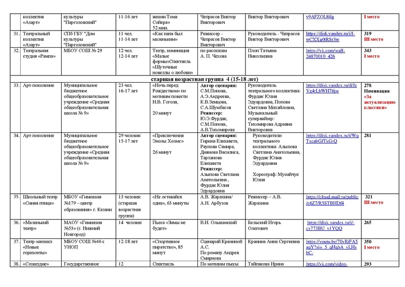 Файл:Итоги театр, Оригинальный жанр 2024 на сайт.pdf