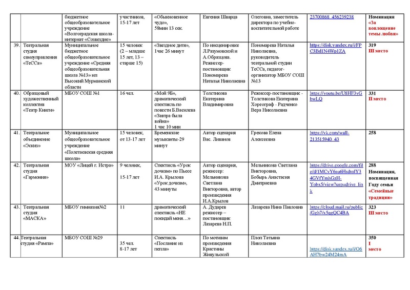 Файл:Итоги театр, Оригинальный жанр 2024 на сайт.pdf