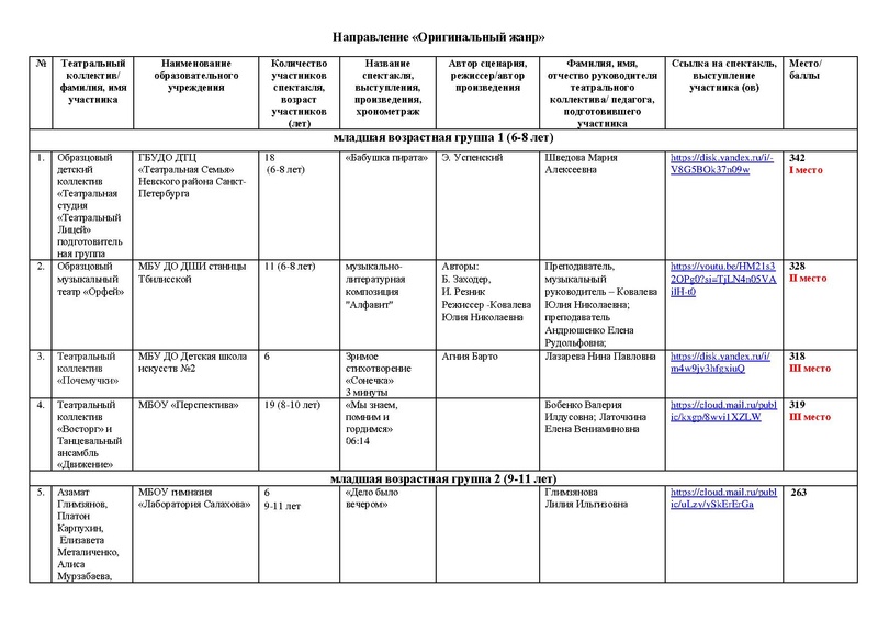 Файл:Итоги театр, Оригинальный жанр 2024 на сайт.pdf