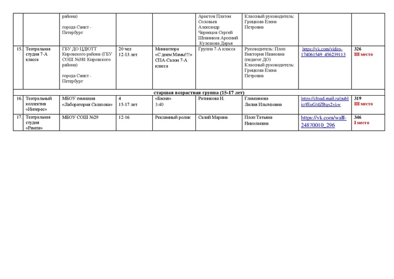 Файл:Итоги театр, Оригинальный жанр 2024 на сайт.pdf