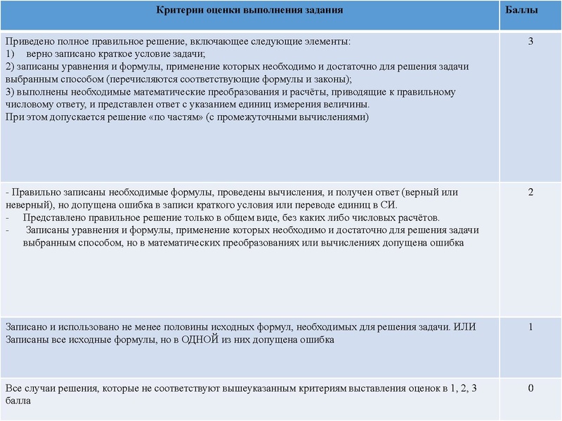 Файл:Консультация 9кл. Чигаева Т.Г. 09.03.2023.pdf