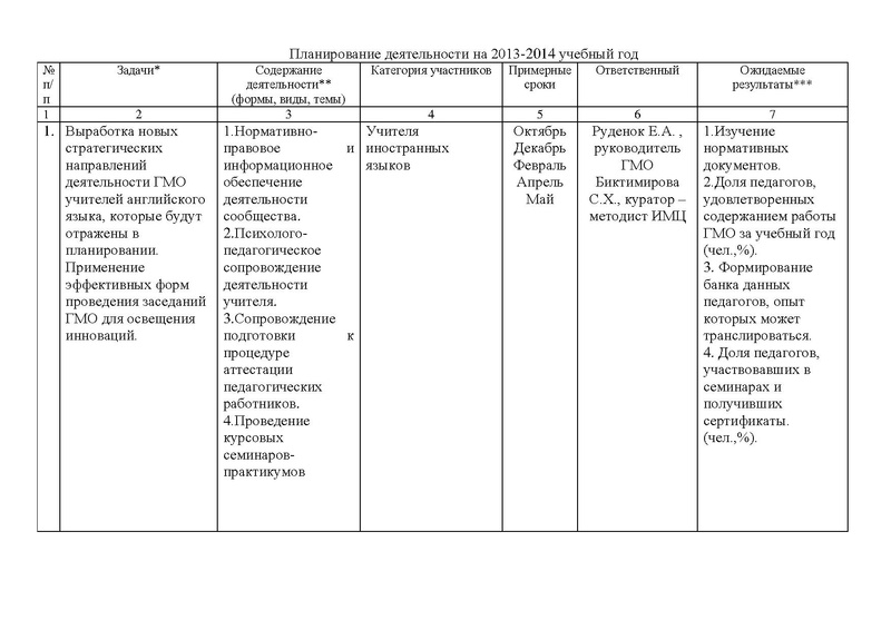 Файл:План работы ГМО ИЯ на 2014-2015 г.pdf