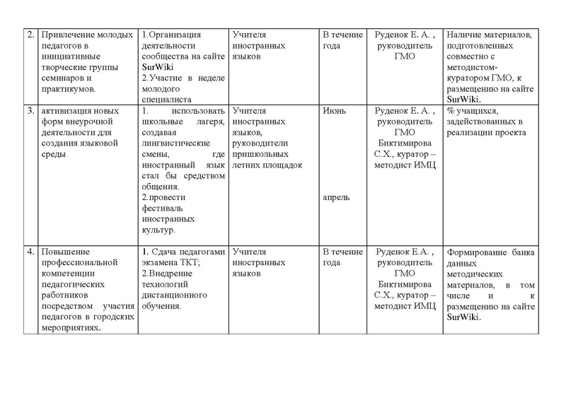 Файл:План работы ГМО ИЯ на 2014-2015 г.pdf