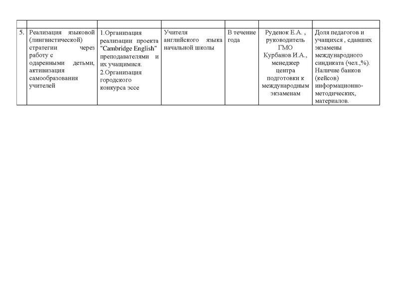 Файл:План работы ГМО ИЯ на 2014-2015 г.pdf
