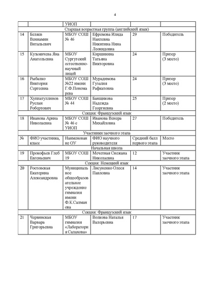 Файл:Приказ Об итогах конкурса Greenwich в 2022 году.pdf
