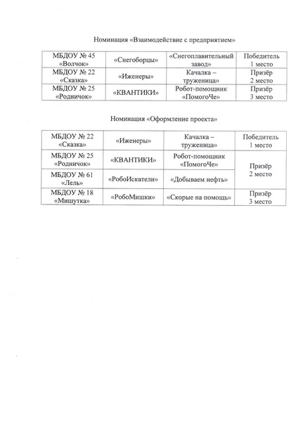 Файл:Приказ итоги.pdf