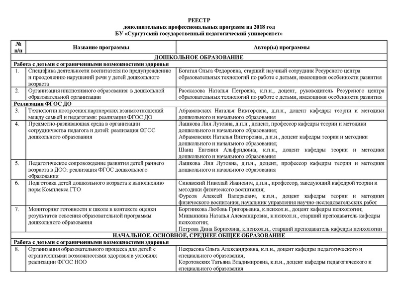 Файл:СУРГПУ2018 году.PDF
