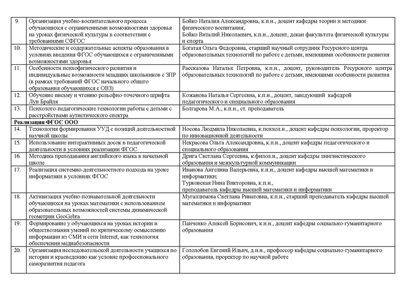 Файл:СУРГПУ2018 году.PDF