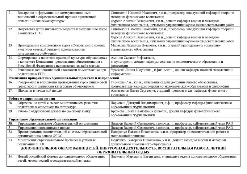 Файл:СУРГПУ2018 году.PDF