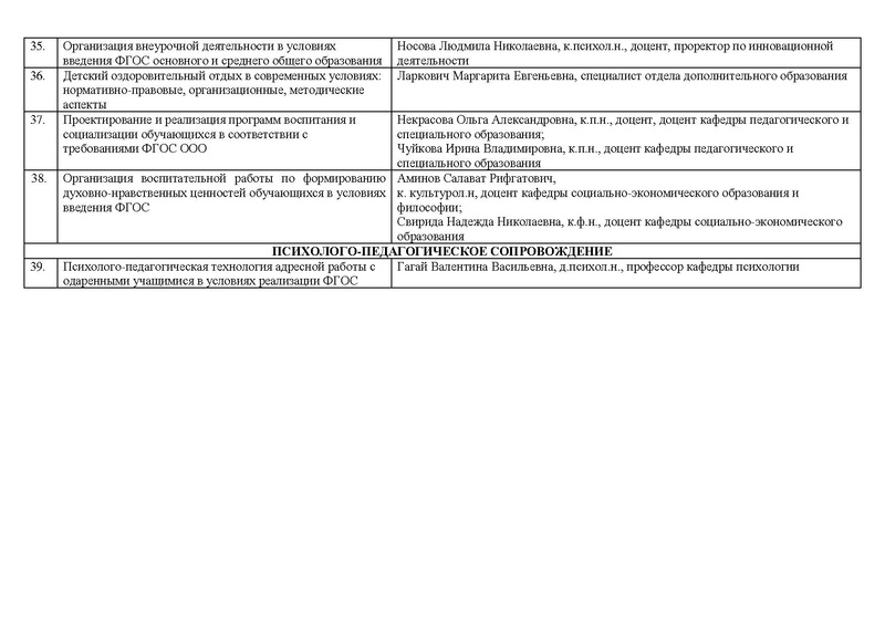Файл:СУРГПУ2018 году.PDF