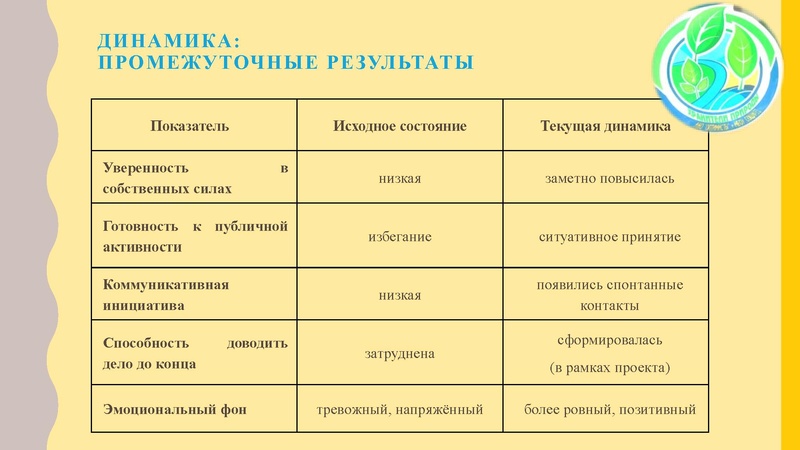 Файл:2. МО классных руководителей Выступление Сутула А.В..pdf
