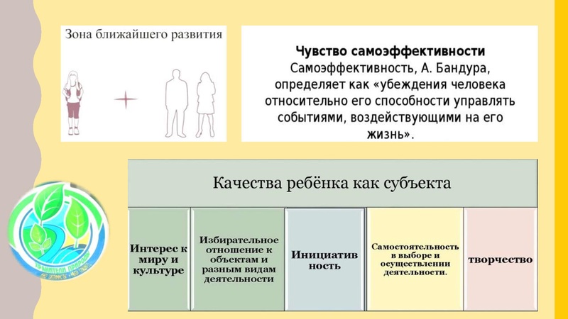 Файл:2. МО классных руководителей Выступление Сутула А.В..pdf