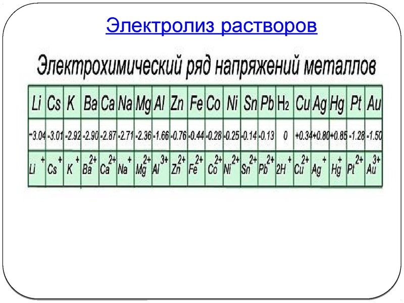 Файл:3 февраля химия.pdf