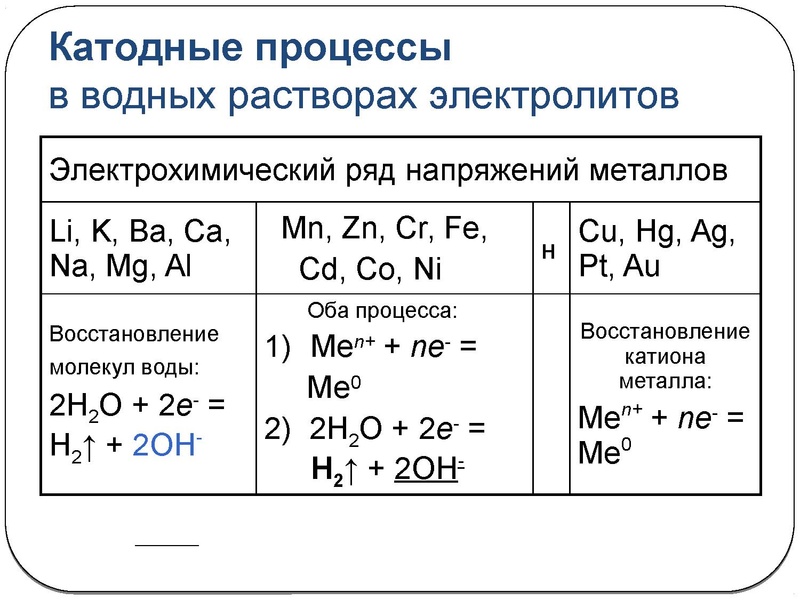 Файл:3 февраля химия.pdf