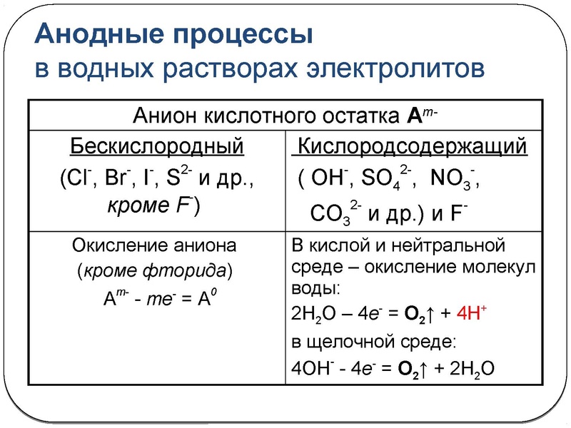 Файл:3 февраля химия.pdf