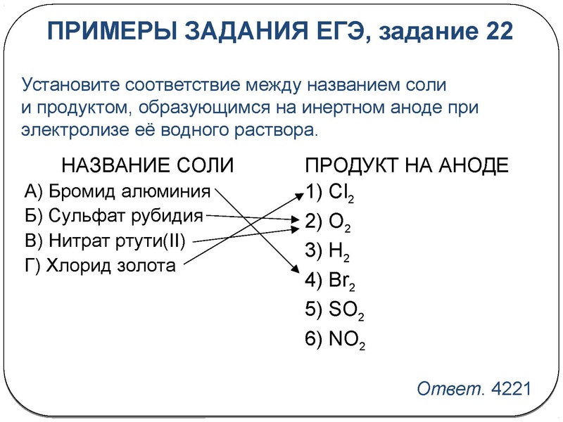 Файл:3 февраля химия.pdf