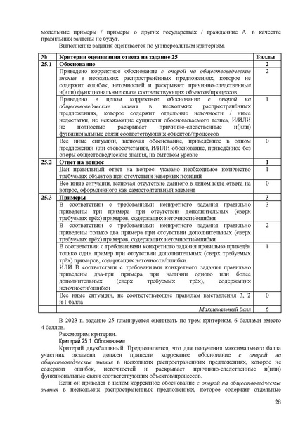 Файл:Ob mr 2022.pdf