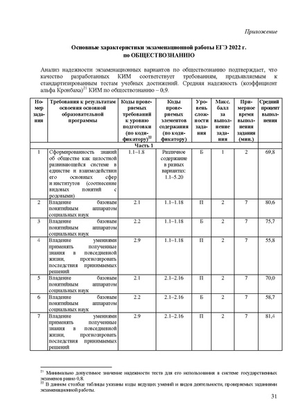 Файл:Ob mr 2022.pdf
