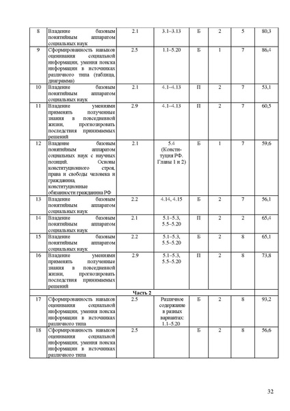 Файл:Ob mr 2022.pdf