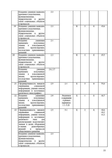 Файл:Ob mr 2022.pdf