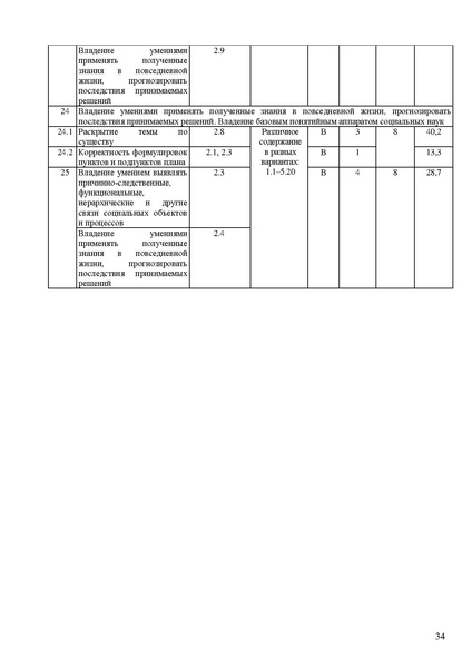 Файл:Ob mr 2022.pdf