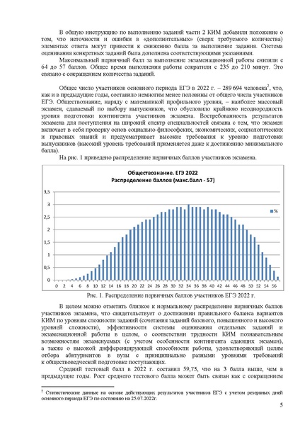 Файл:Ob mr 2022.pdf