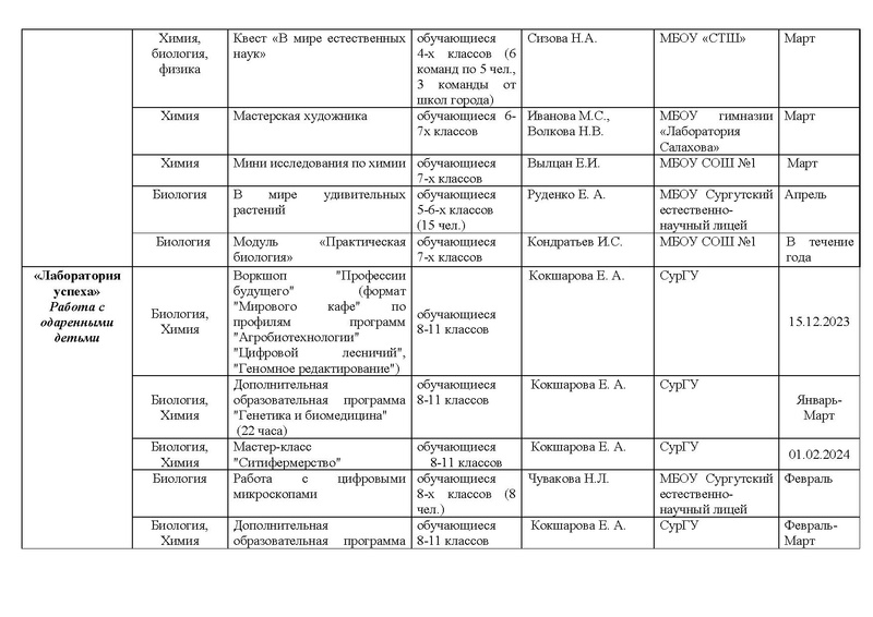 Файл:Мероприятия МП ЕНО на 2023-24 учебный год.pdf