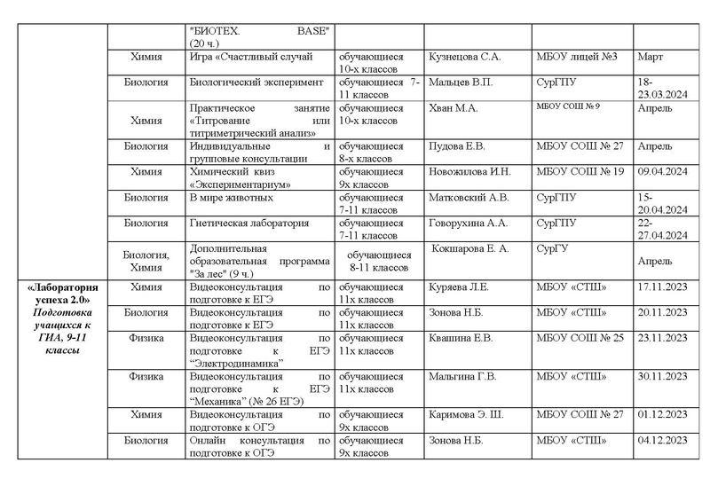 Файл:Мероприятия МП ЕНО на 2023-24 учебный год.pdf