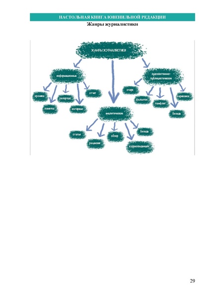 Файл:НАСТОЛЬНАЯ КНИГА ЮВЕНИЛЬНОЙ РЕДАКЦИИ.pdf