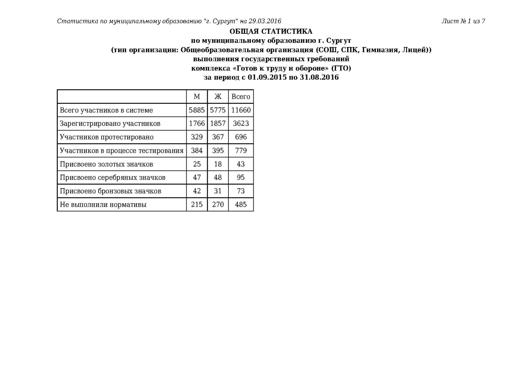 Общая статистика 11 классы.pdf