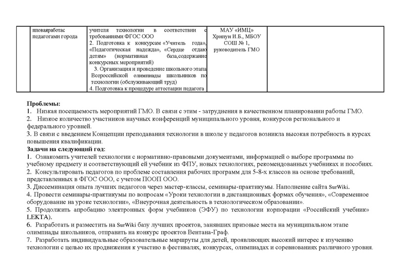 Файл:Отчет ГМО учителей технологии.PDF