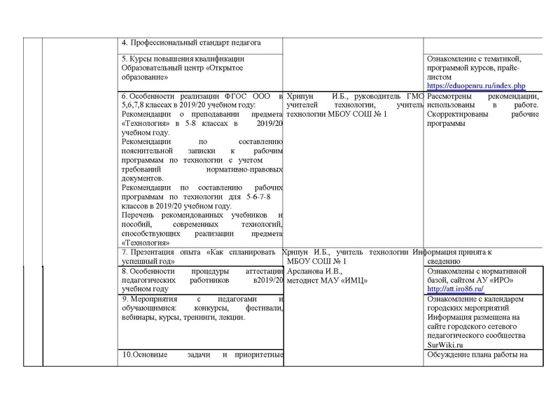 Файл:Отчет ГМО учителей технологии.PDF