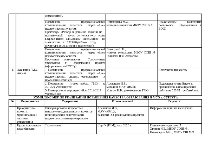 Файл:Отчет ГМО учителей технологии.PDF